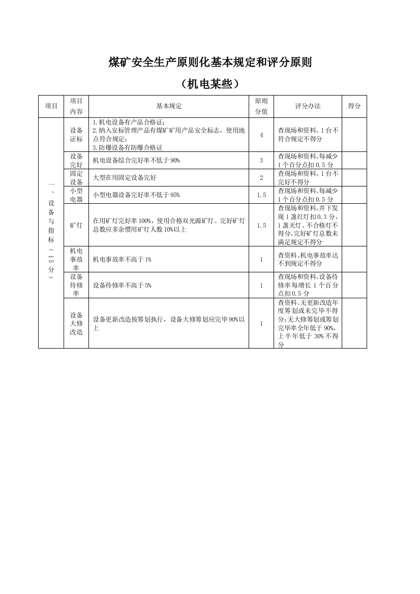 煤矿安全生产标准化机电运输样本