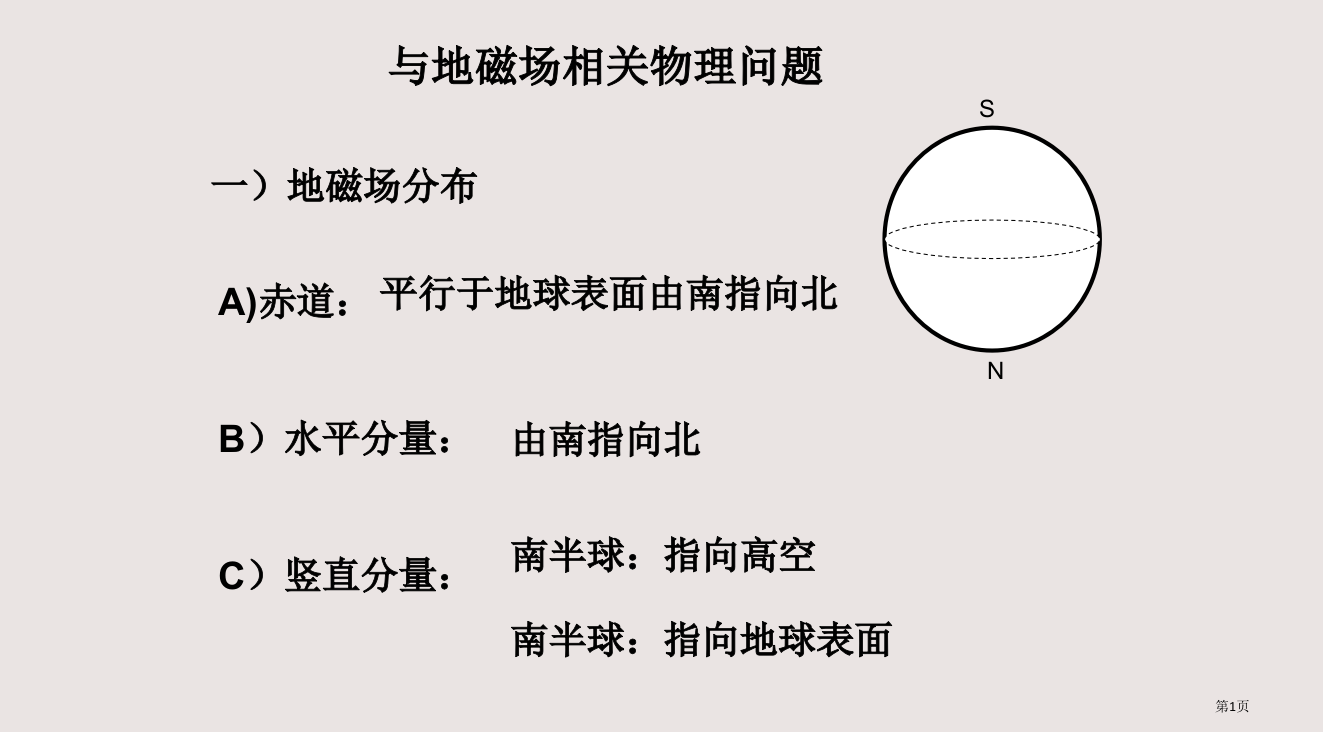 与地磁场有关的物理问题(高二)省公开课一等奖全国示范课微课金奖PPT课件