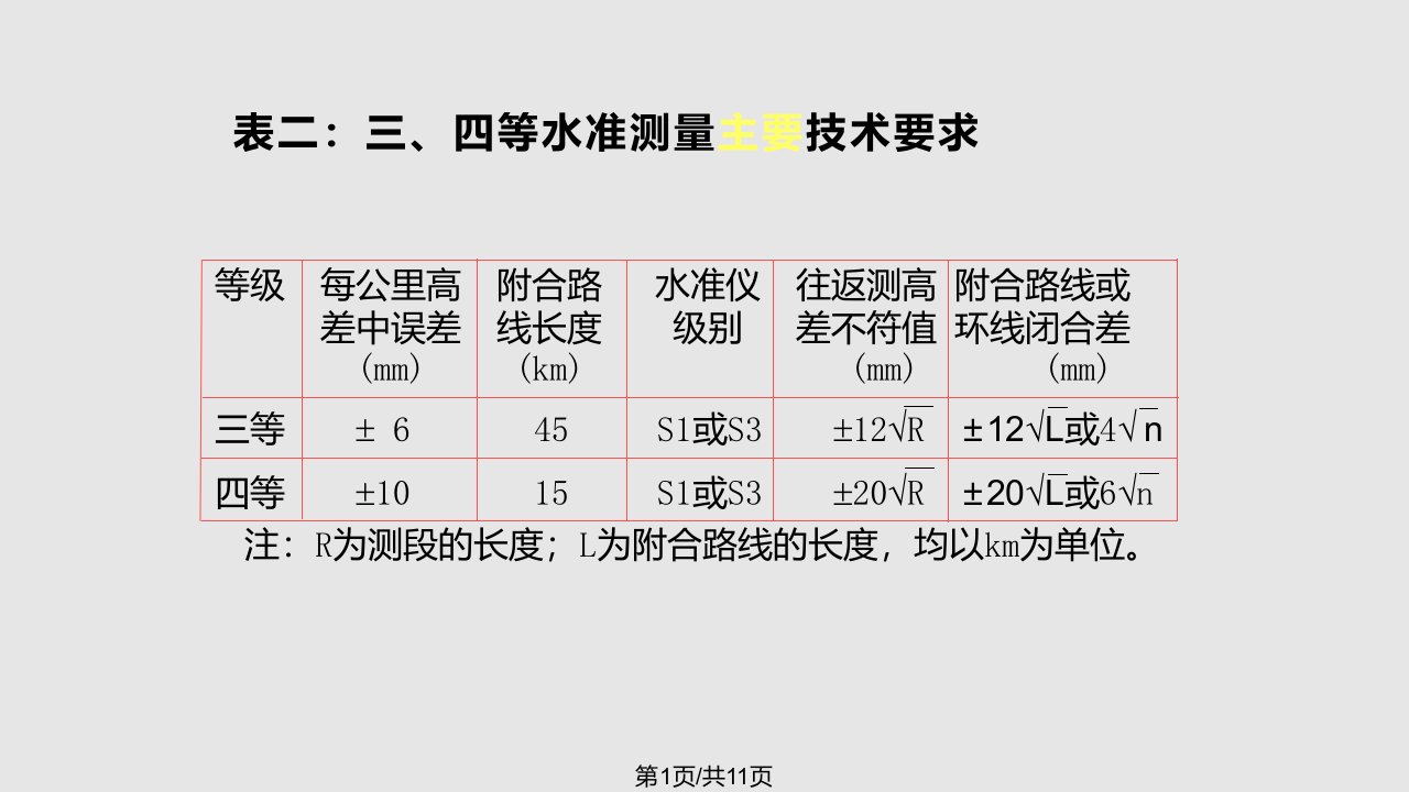 四等水准测量及三角高程测量PPT课件