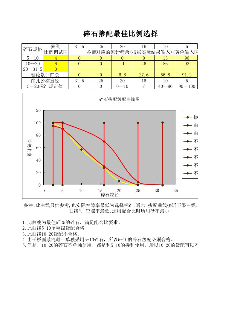 5-25最佳碎石级配曲线选取