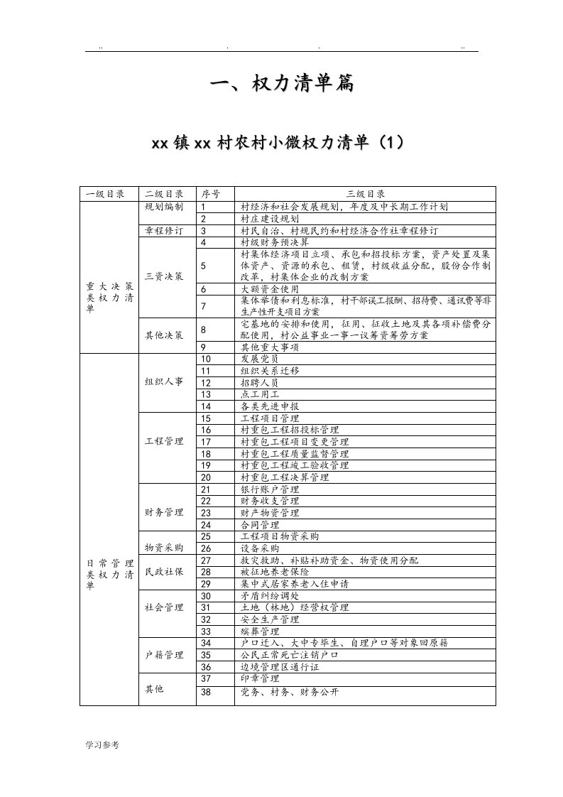 村我国农村小微权力清单