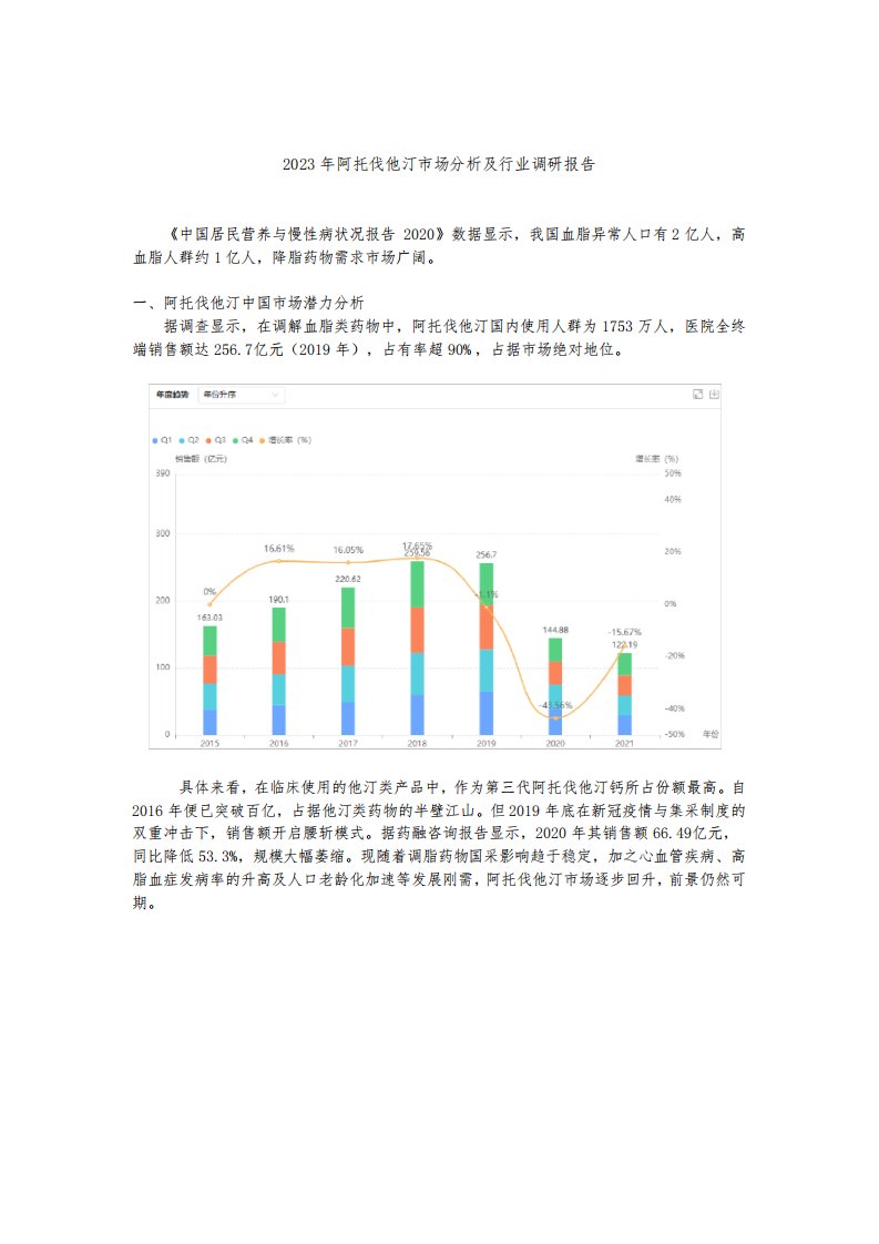 2023年阿托伐他汀市场分析及行业调研报告