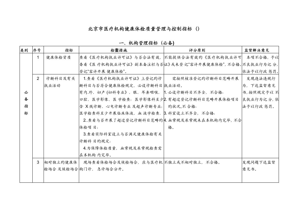 健康检查监督检查标准