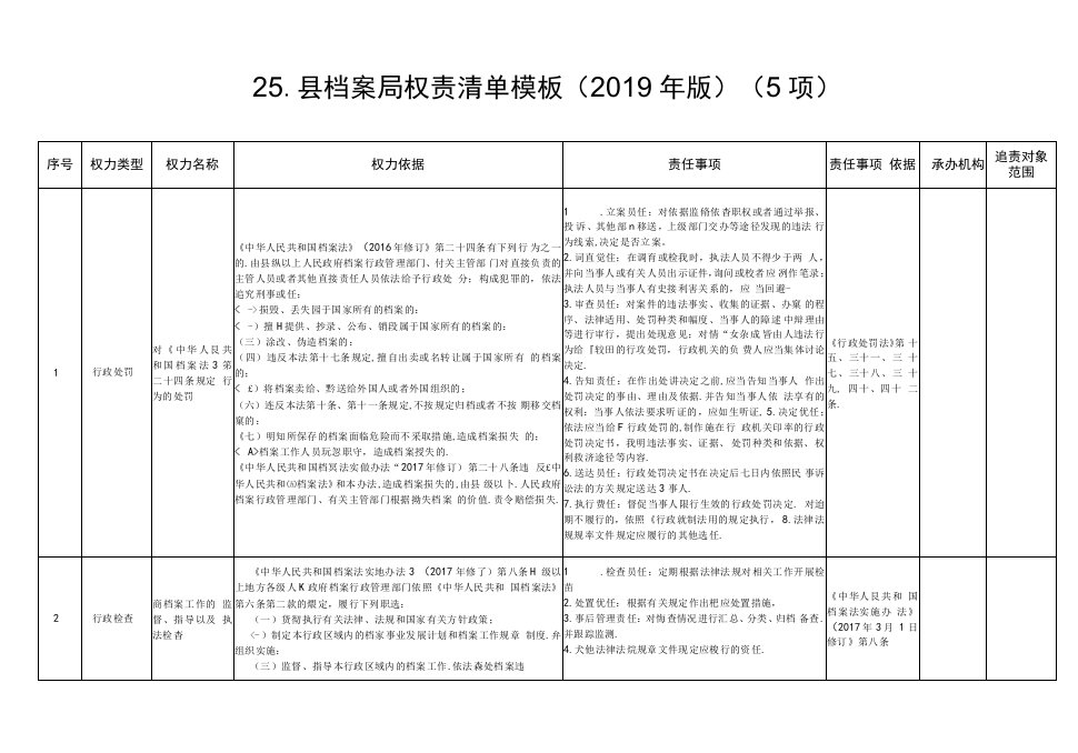 25、县档案局权力清单和责任清单目录