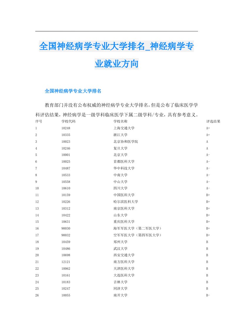 全国神经病学专业大学排名_神经病学专业就业方向