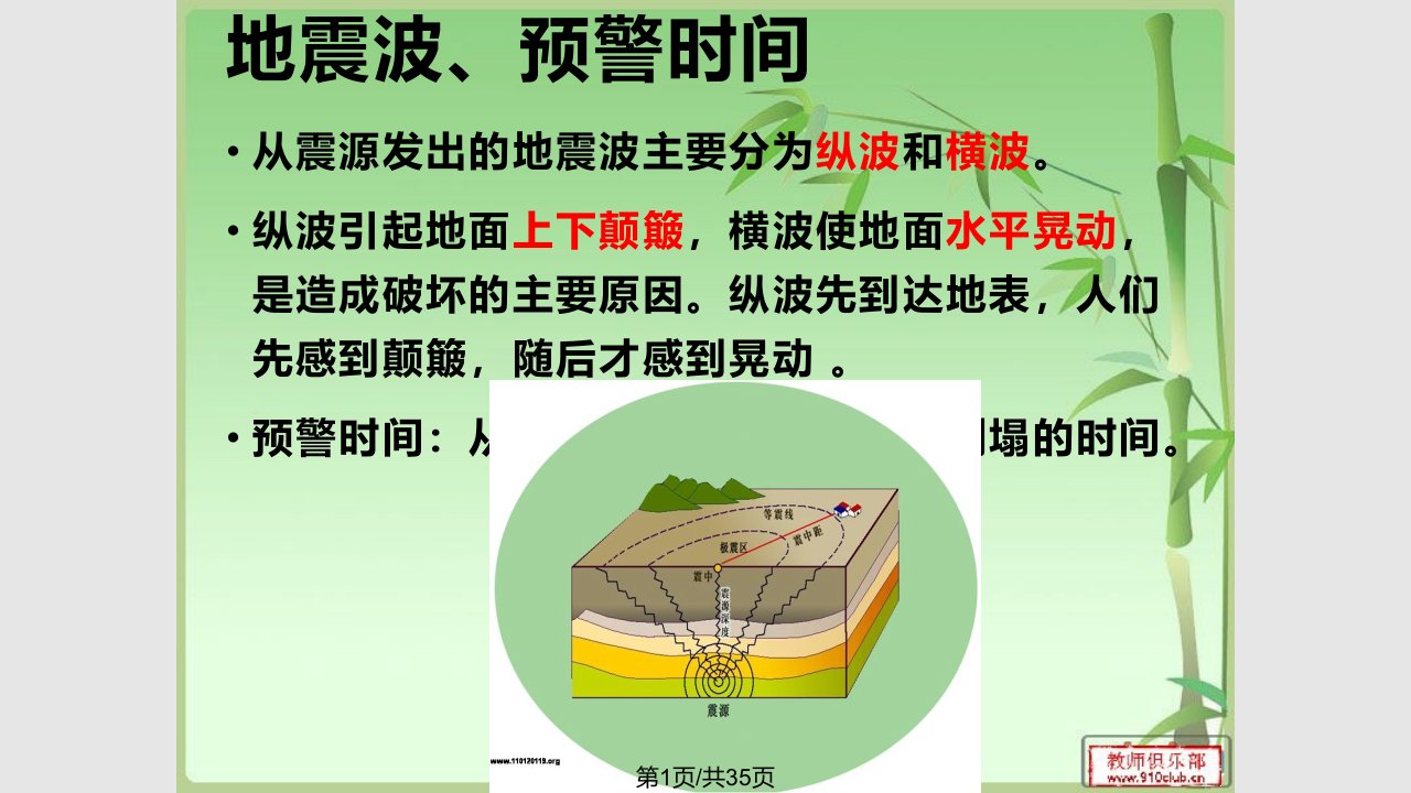 防震减灾主题班会课件