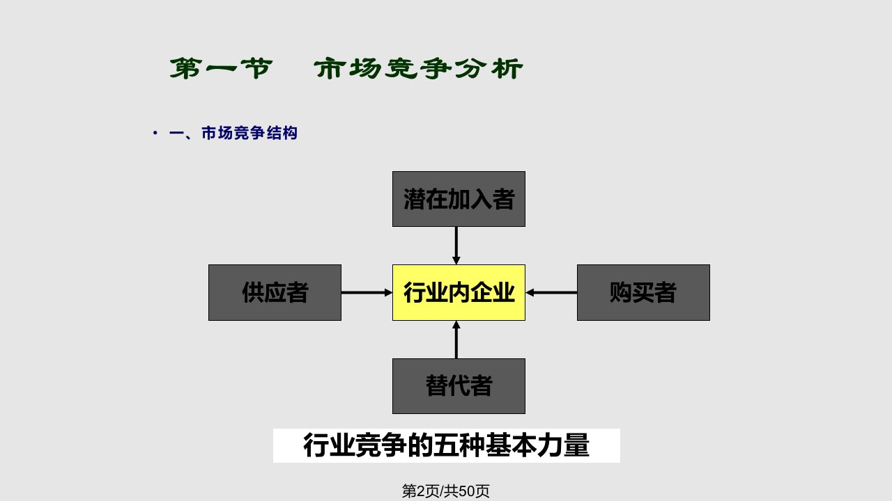 CH汽车市场竞争汽车营销实用