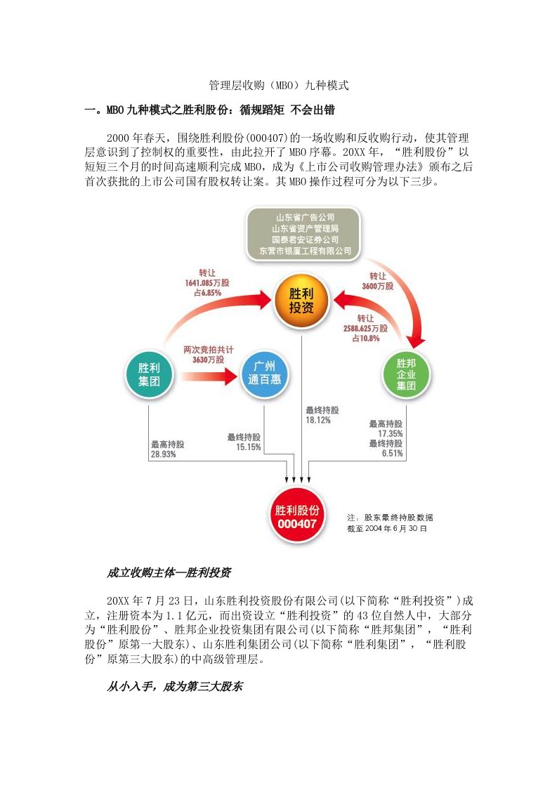 管理层收购MBO九种模式