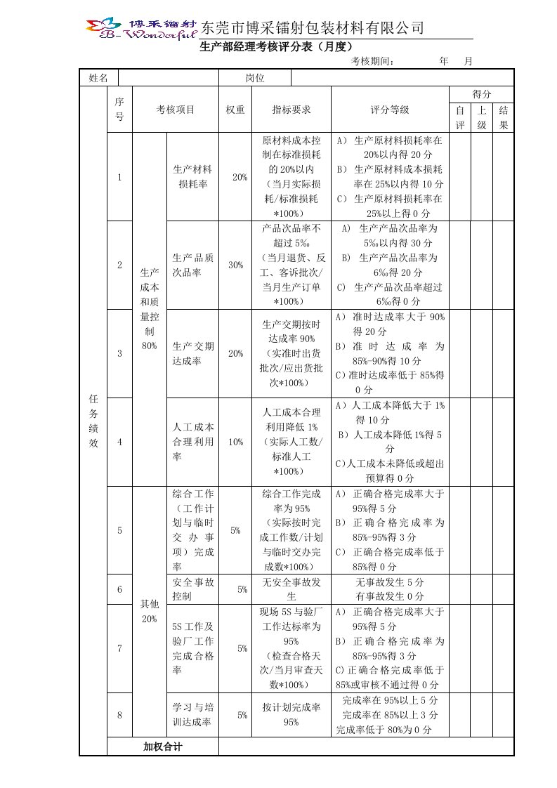 生产部经理考核评分表