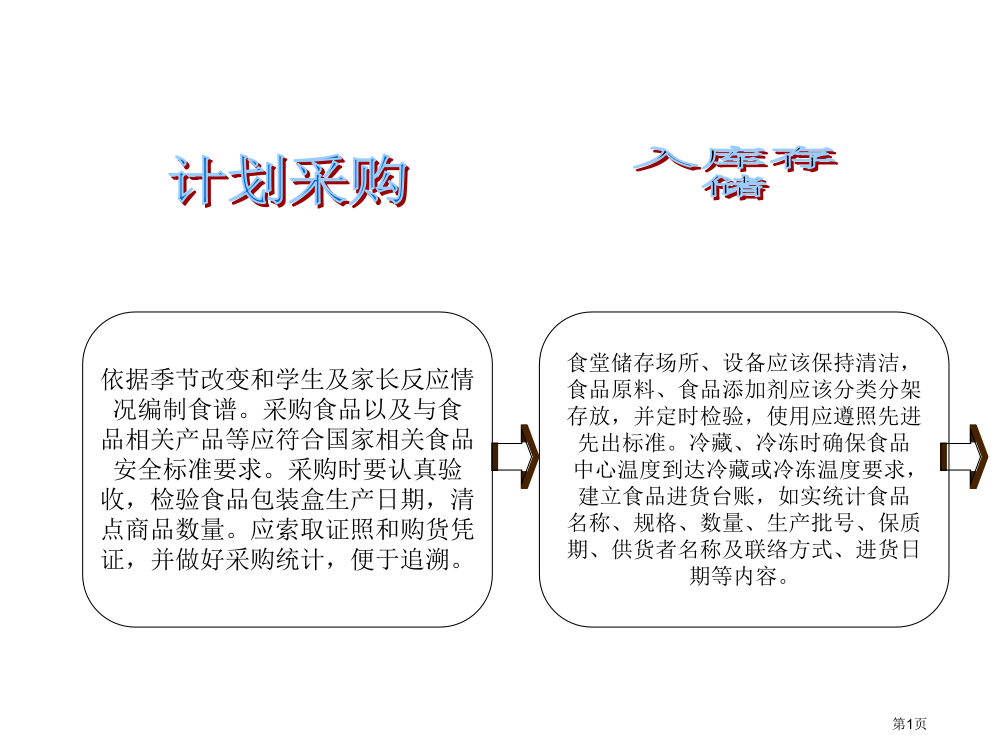 学校食堂的食品加工流程图省公共课一等奖全国赛课获奖课件