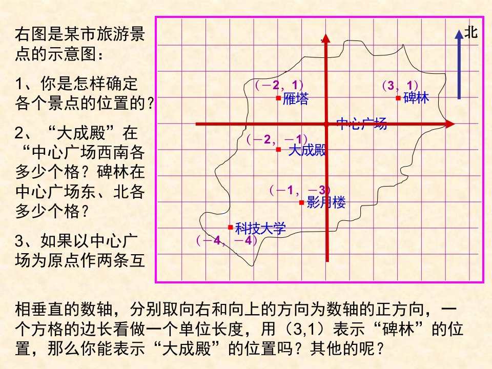 初中二年级数学上册第五章位置的确定第一课时课件