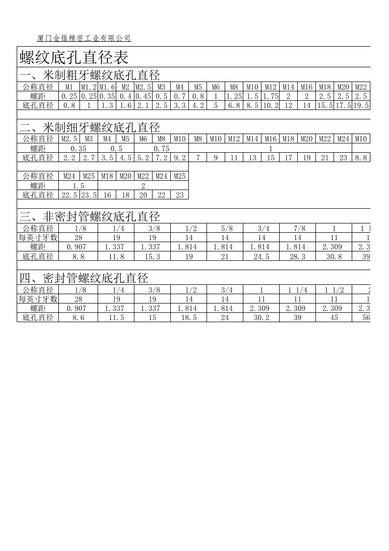 螺纹底孔直径表