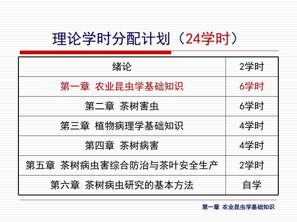 农业昆虫学基础知识