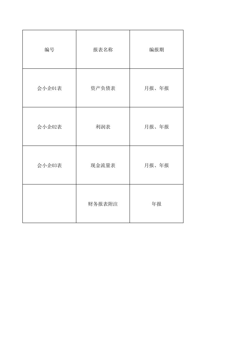 小企业准则财务报表模板