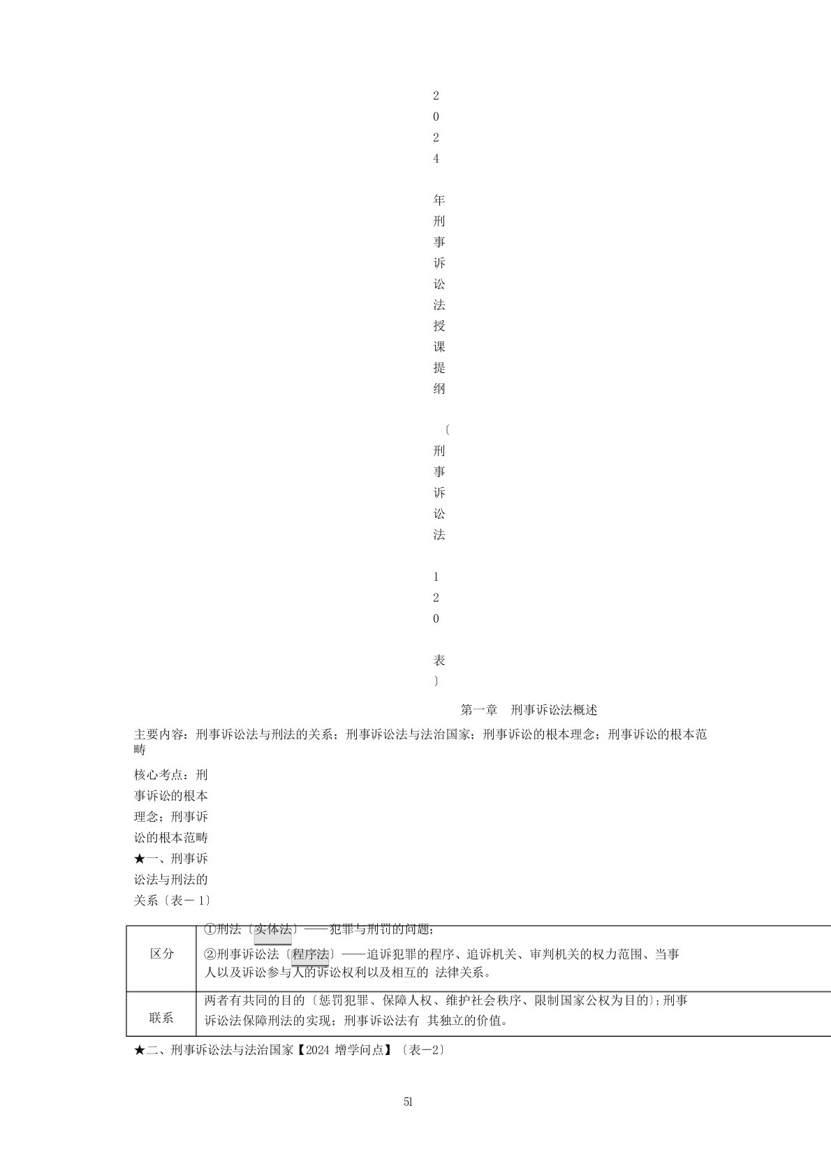 刑事诉讼法司法考试讲义