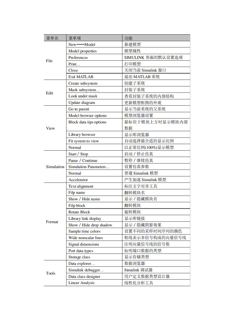 simulink模块介绍