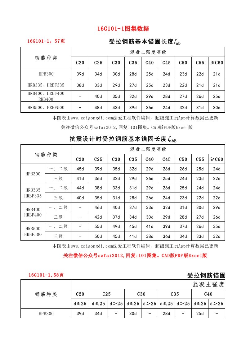 16g101-1钢筋搭接与锚固长度查表