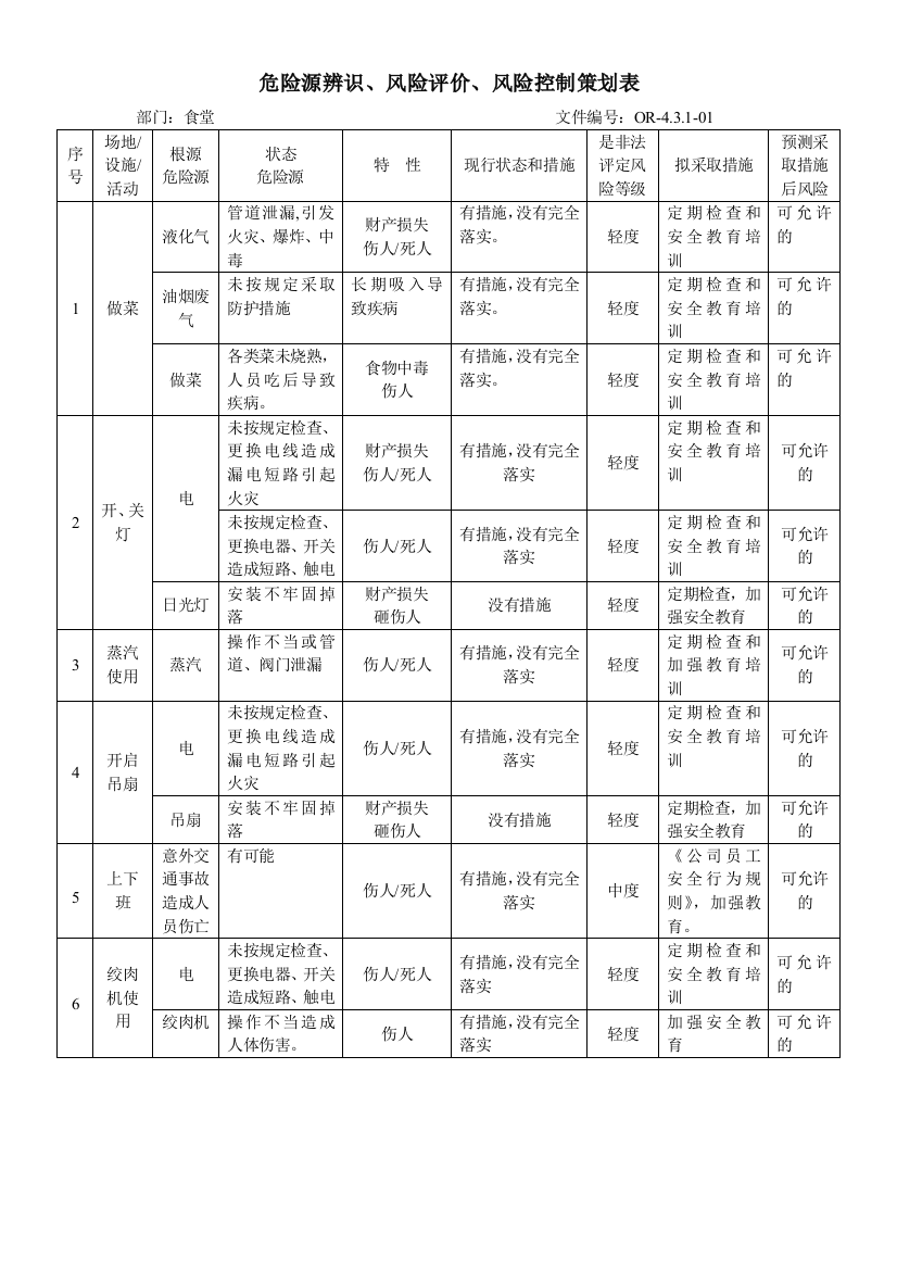 2015食堂、办公楼危险源辨识资料