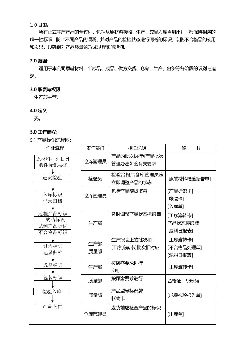 产品标识与追溯管理程序