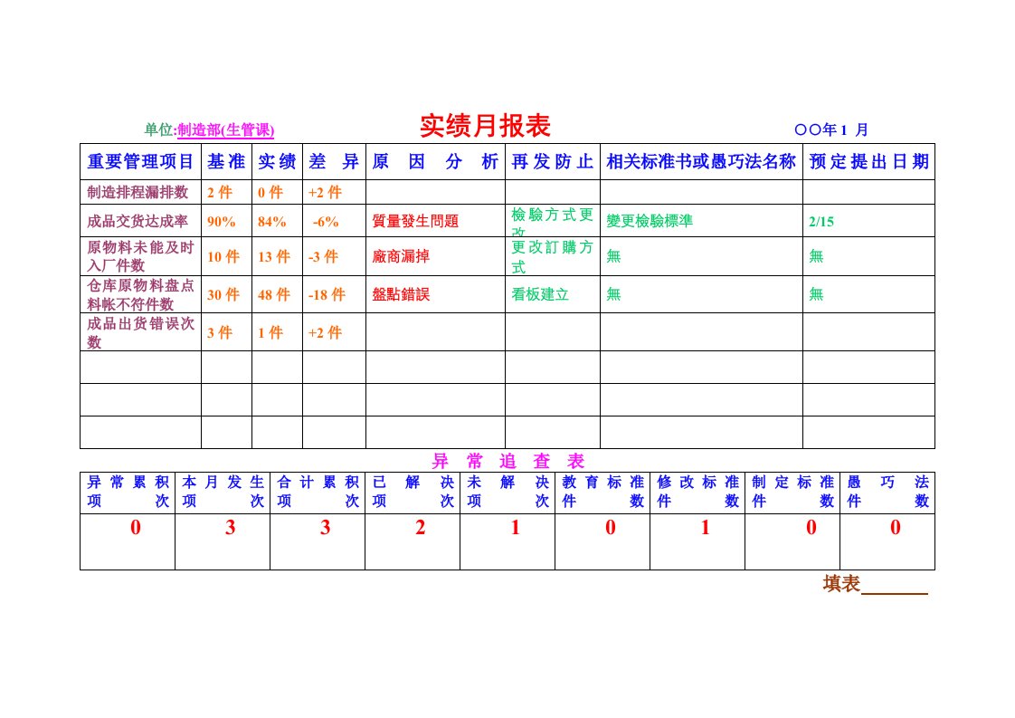 公司实绩月统计报表