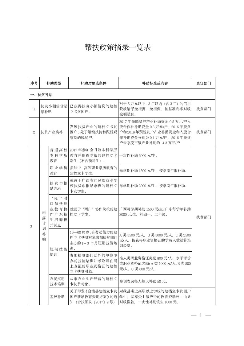 帮扶政策摘录一览表