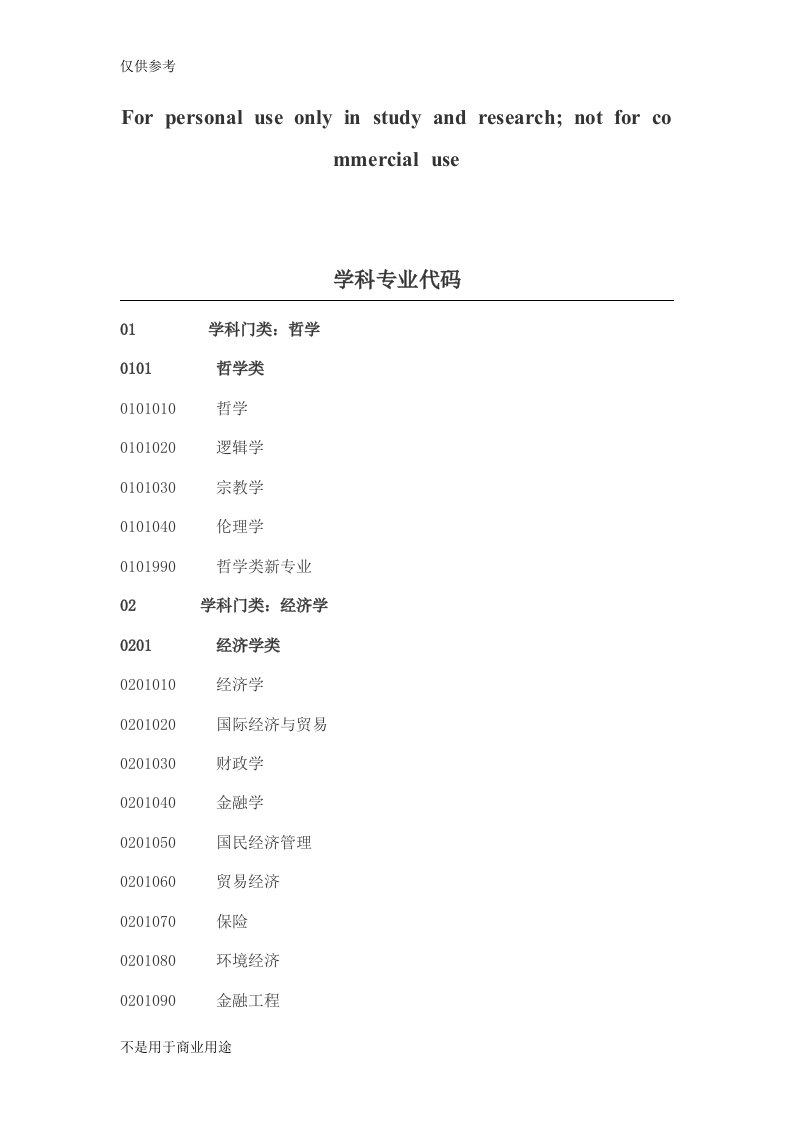 学科专业代码