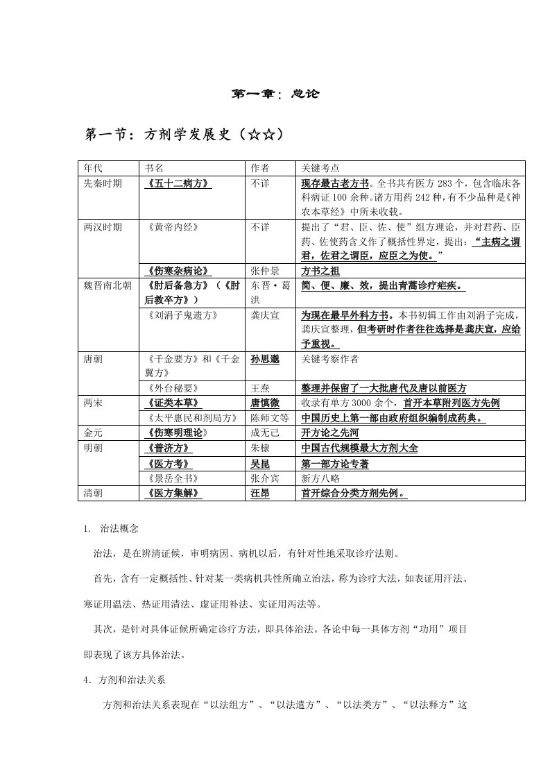 学霸笔记——方剂学节选样稿