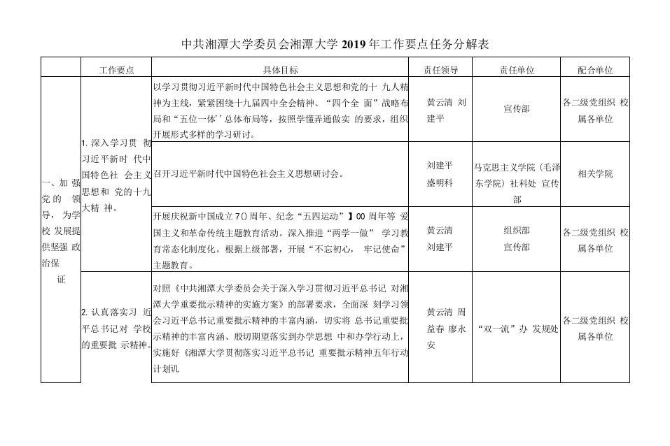 中共湘潭大学委员会湘潭大学2019年工作要点任务分解表配合单位