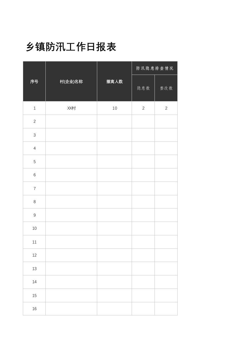 乡镇防汛工作日报表