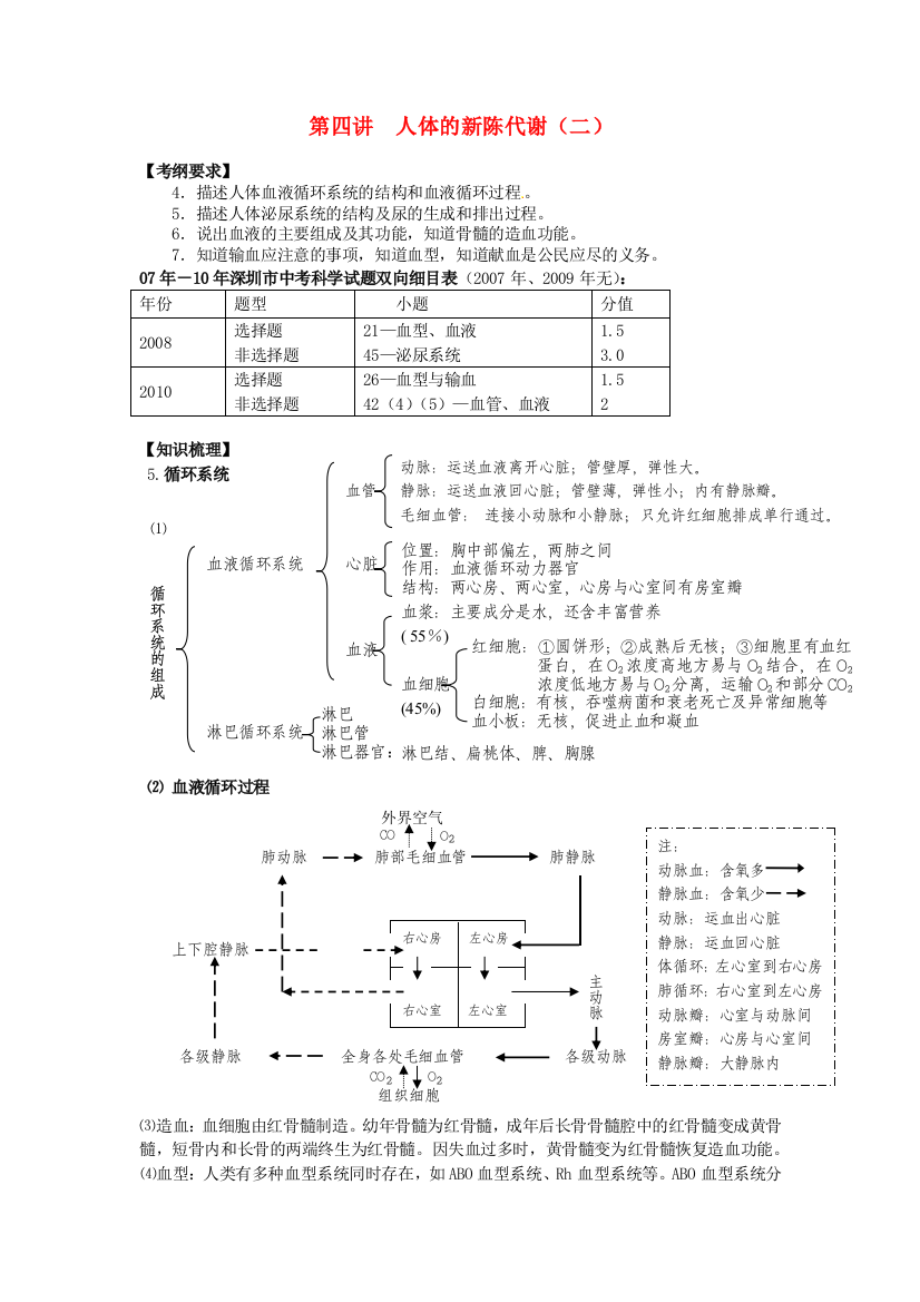 广东省深圳市福田云顶学校中考生物课堂考点复习练习---人体的新陈代谢二无答案-新人教版