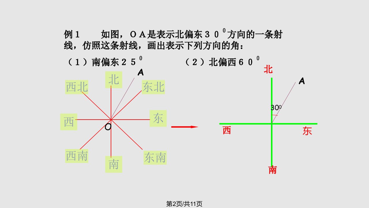 时方位角问题