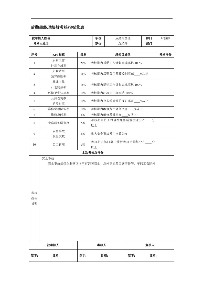 后勤部经理绩效考核指标量表