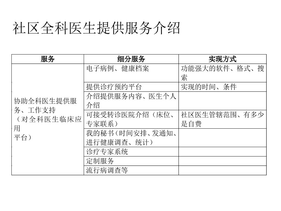 社区全科医生提供服务介绍(ppt)-医药保健