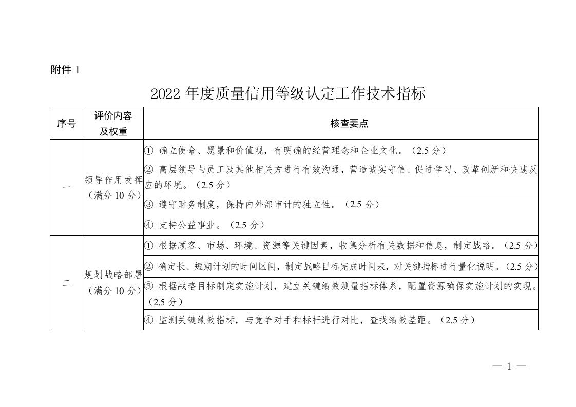 2022年度质量信用等级认定工作技术指标、承诺书