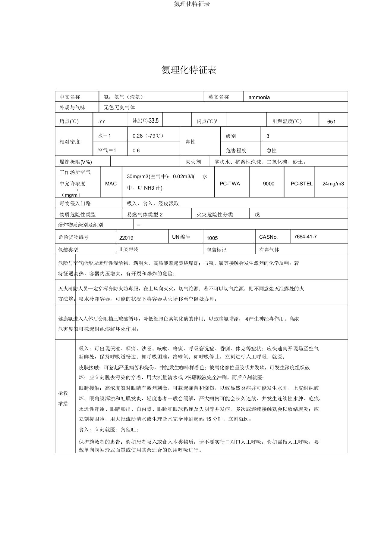 氨理化特性表