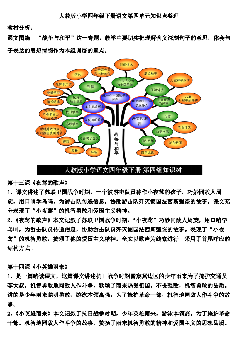 人教版小学四年级下册语文第四单元知识点整理401