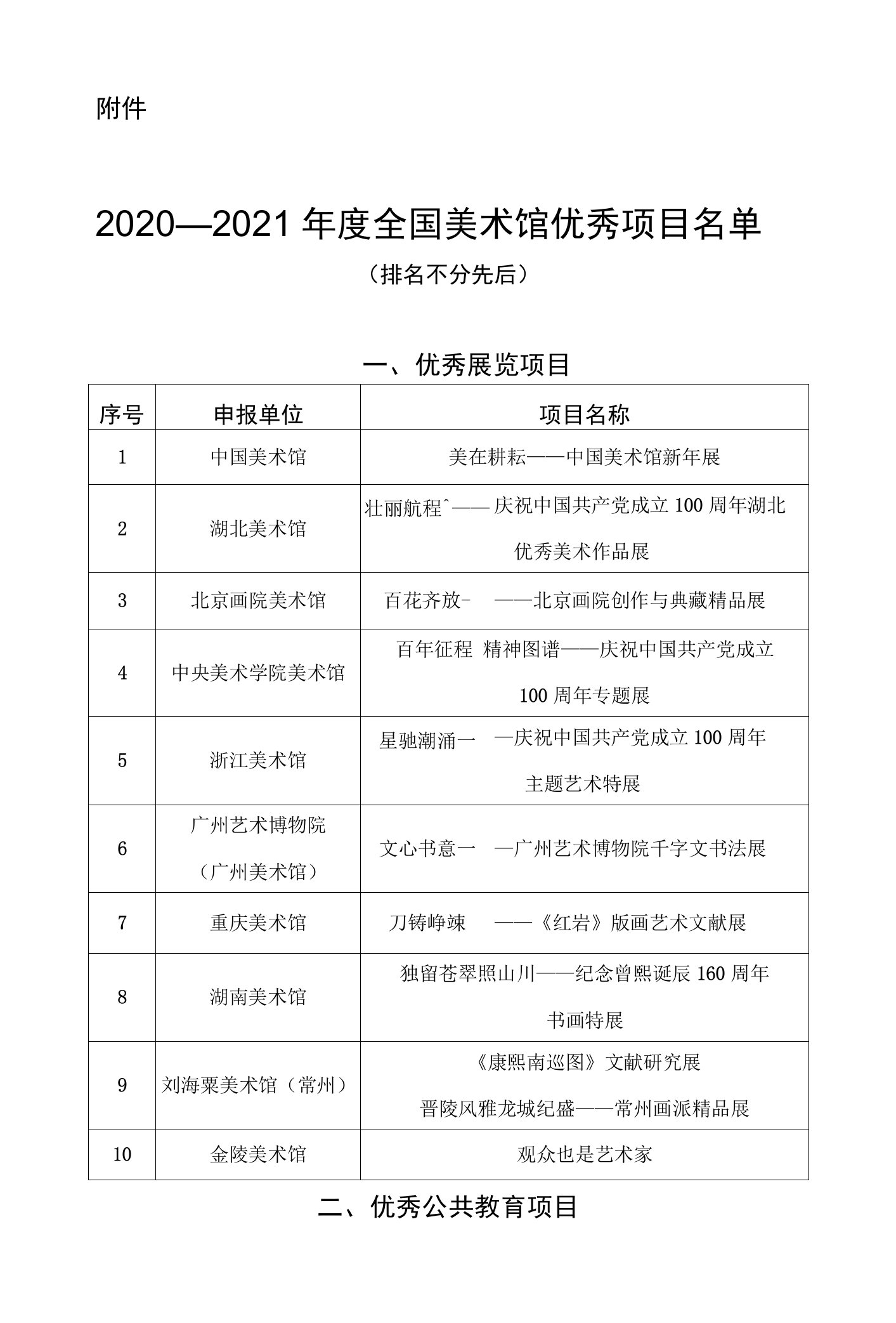 2020—2021年度全国美术馆优秀项目名单