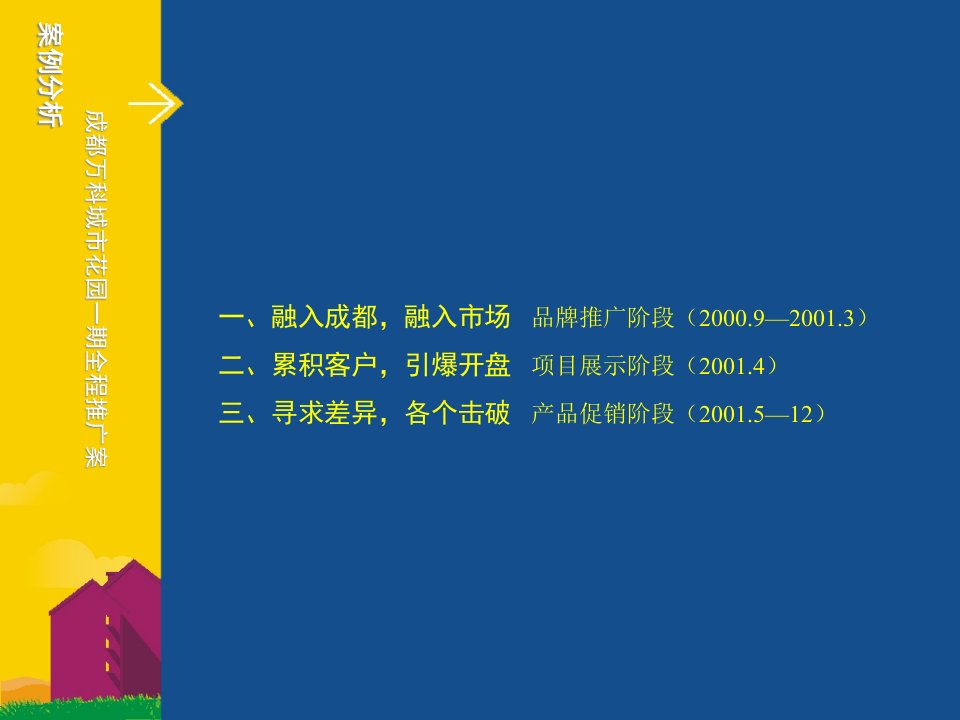 成都某房地产公司营销推广案例分析