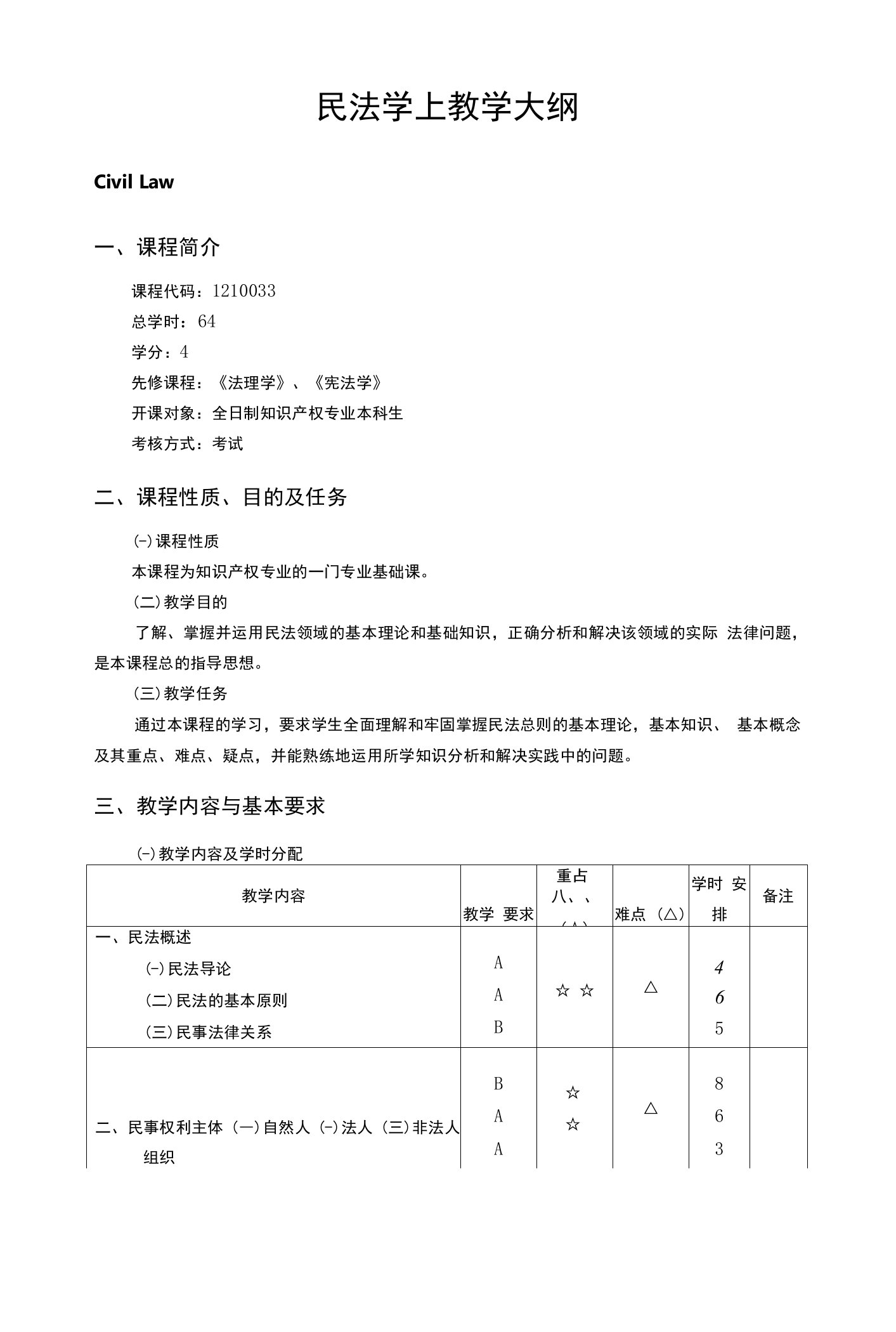 民法学上教学大纲