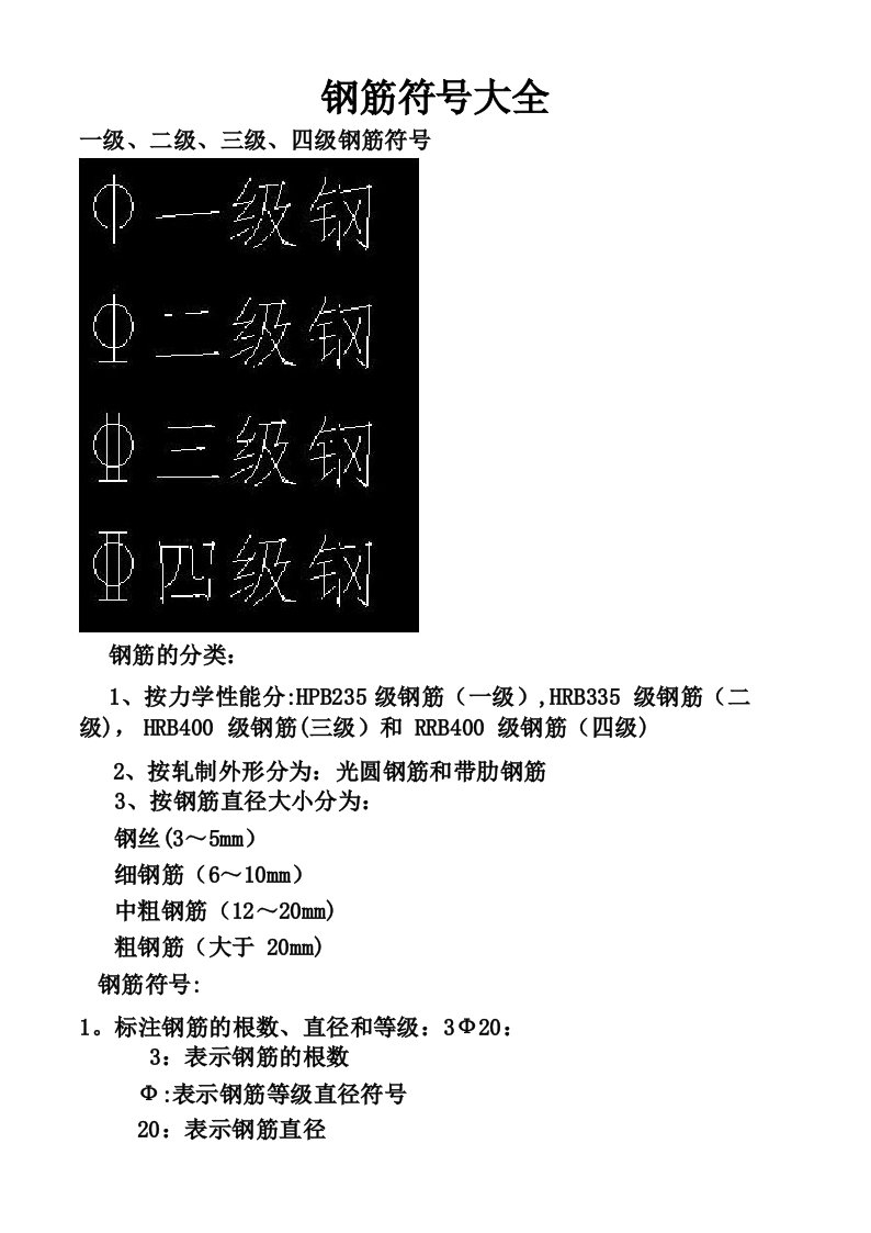 钢筋符号大全