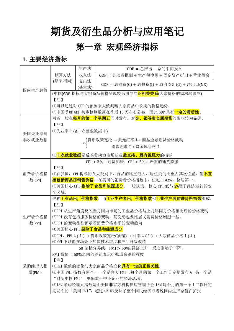 期货及衍生品分析与应用笔记