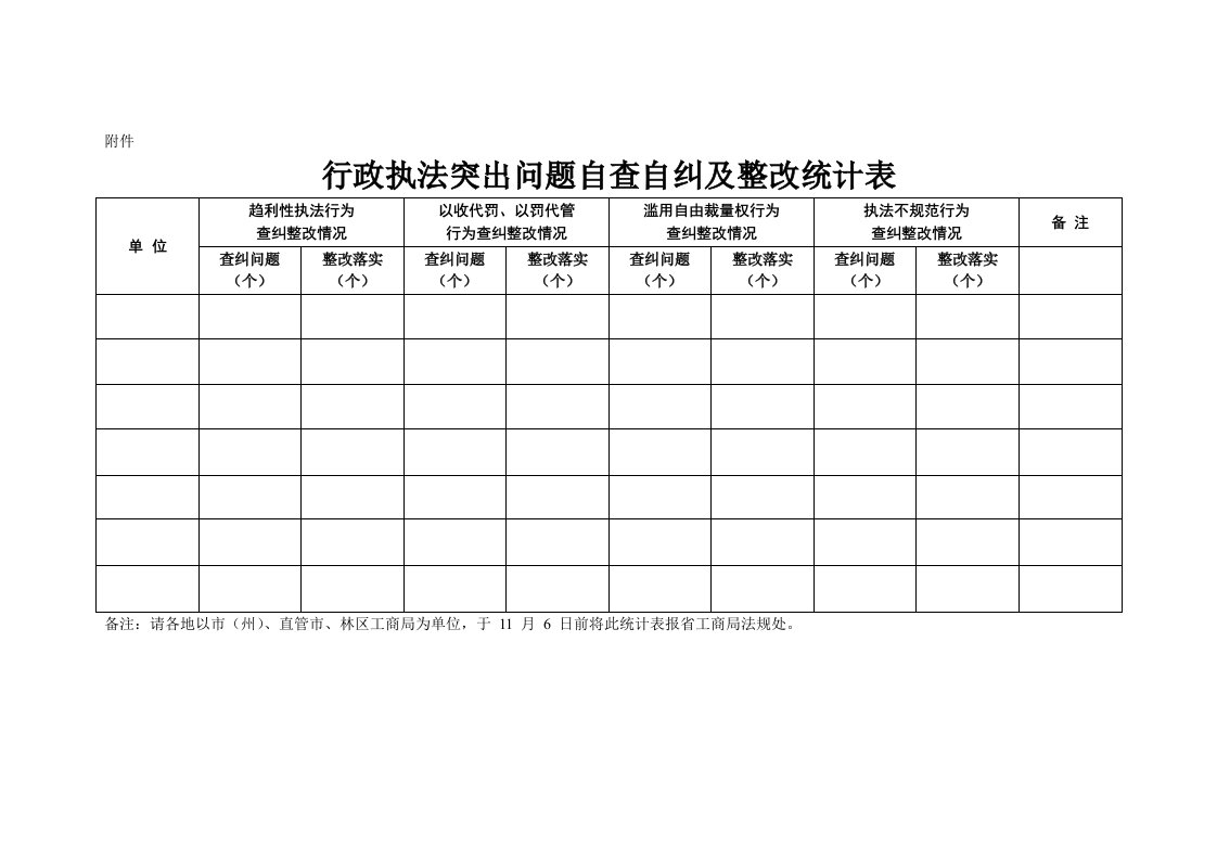 行政执法突出问题自查自纠及整改统计表