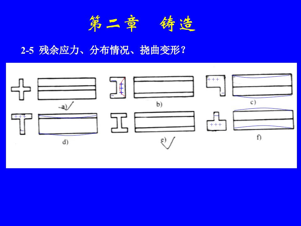 《材料成型作业讲解》PPT课件