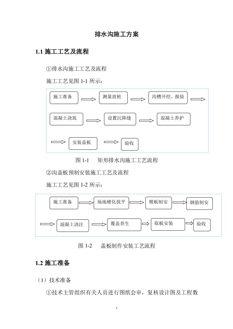 排水沟施工方案