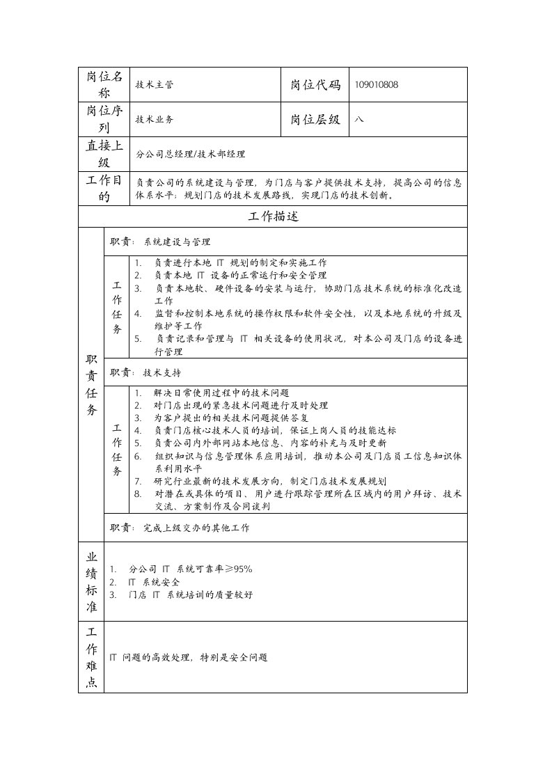 精品文档-109010808