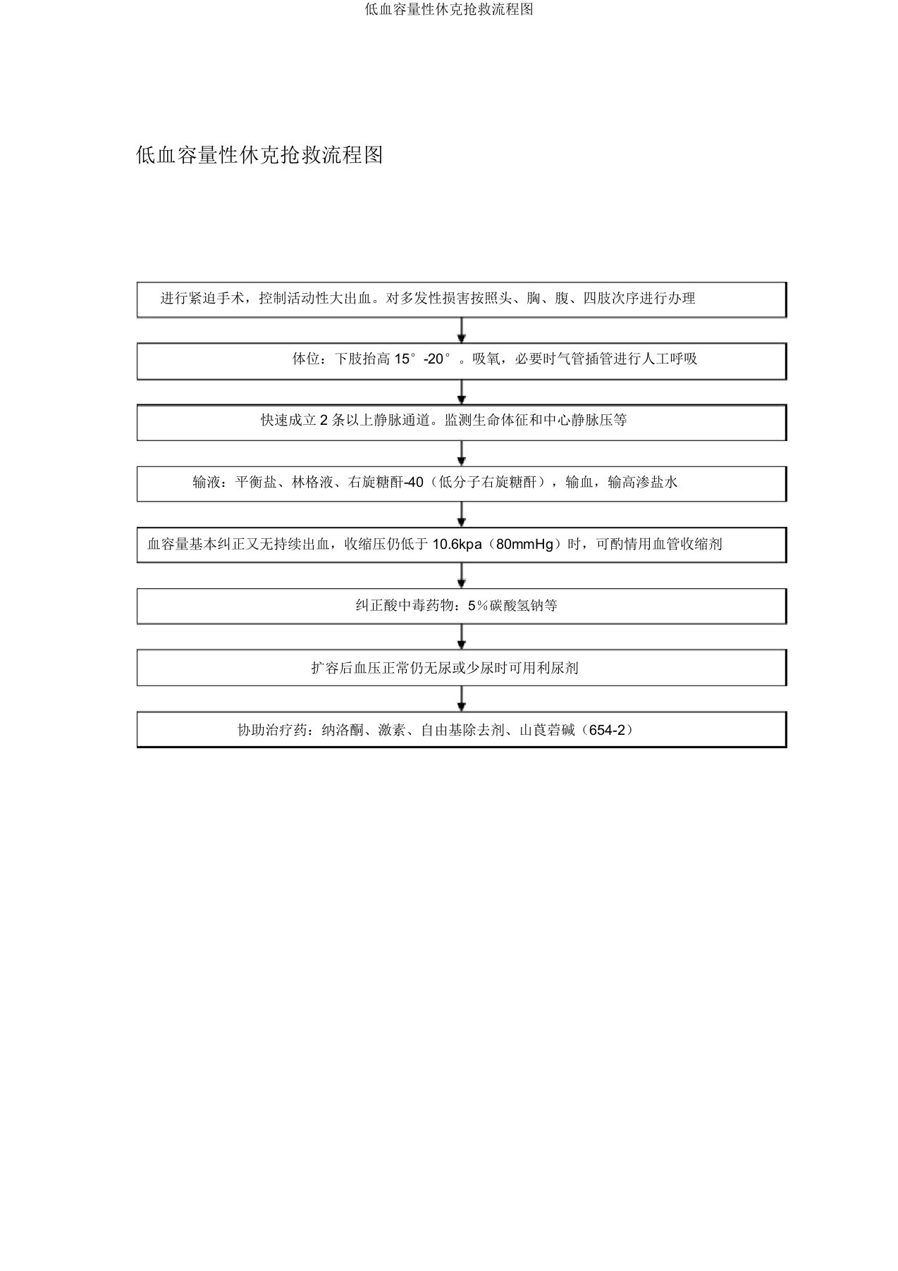 低血容量性休克抢救流程图