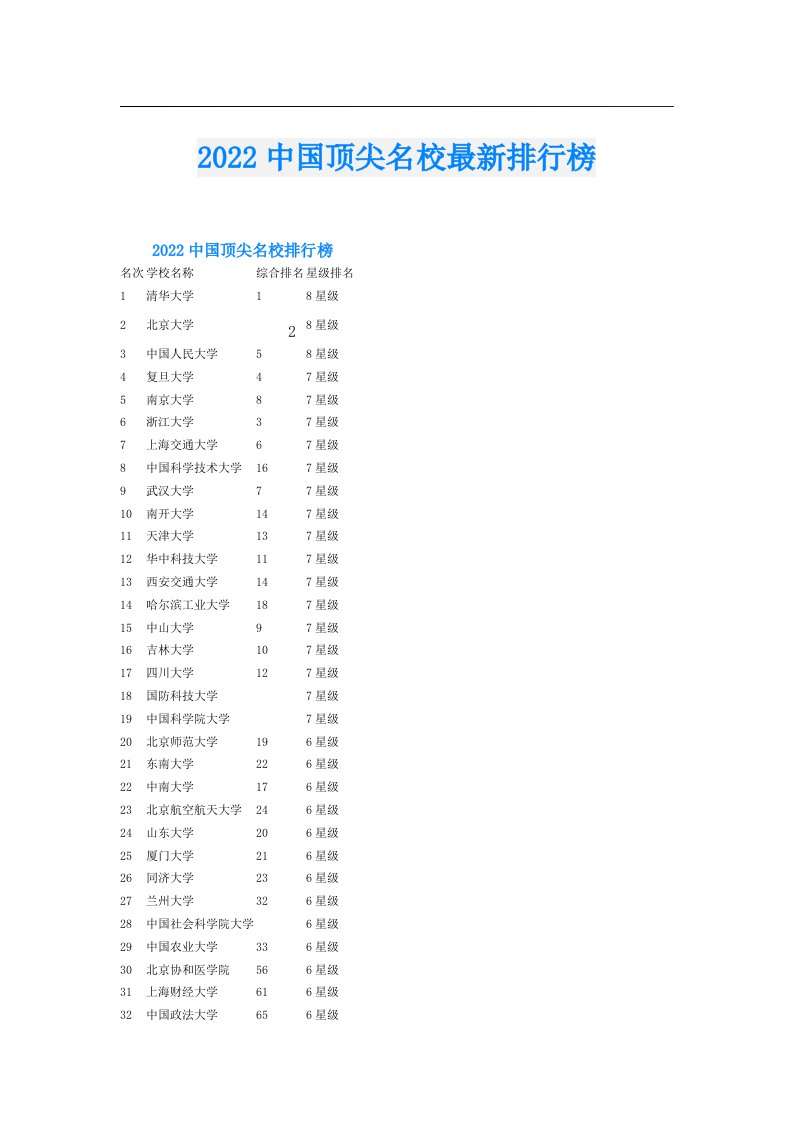 中国顶尖名校最新排行榜