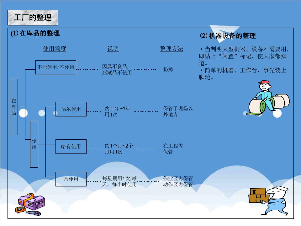 推荐-5S教材实战