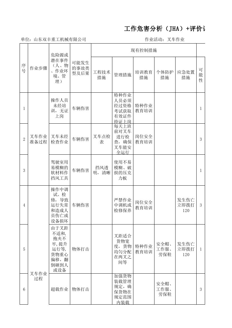 作业活动风险分析