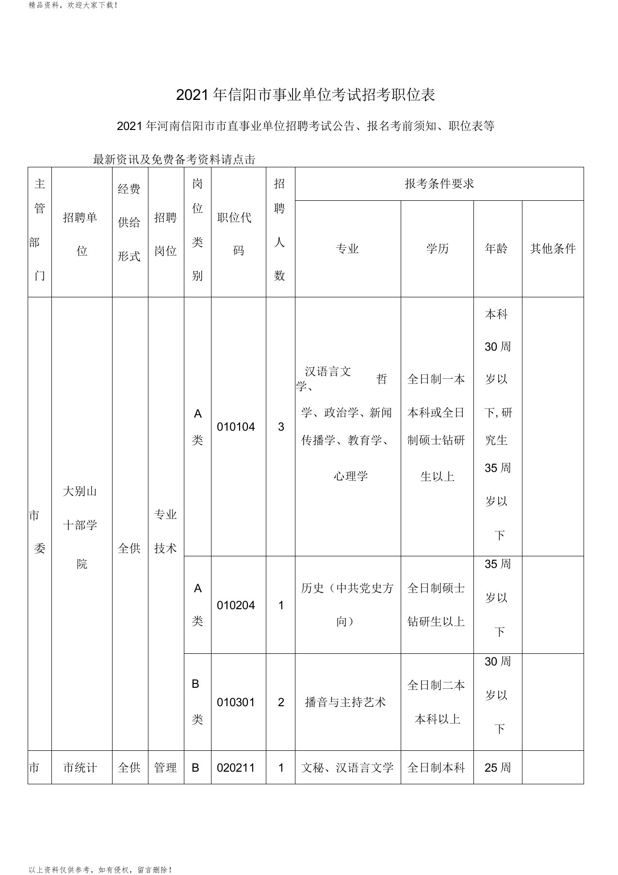 信阳市事业单位考试招考职位表